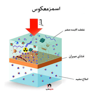 دستگاه تصفیه کننده آب آکواپیورست مدل S 2545 شش مرحله ای فول تایوان