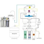 دستگاه تصفیه آب آکوا پیورست مدل RO-SF6010 به همراه فیلتر تصفیه آب مجموعه 3 عددی - Image 11